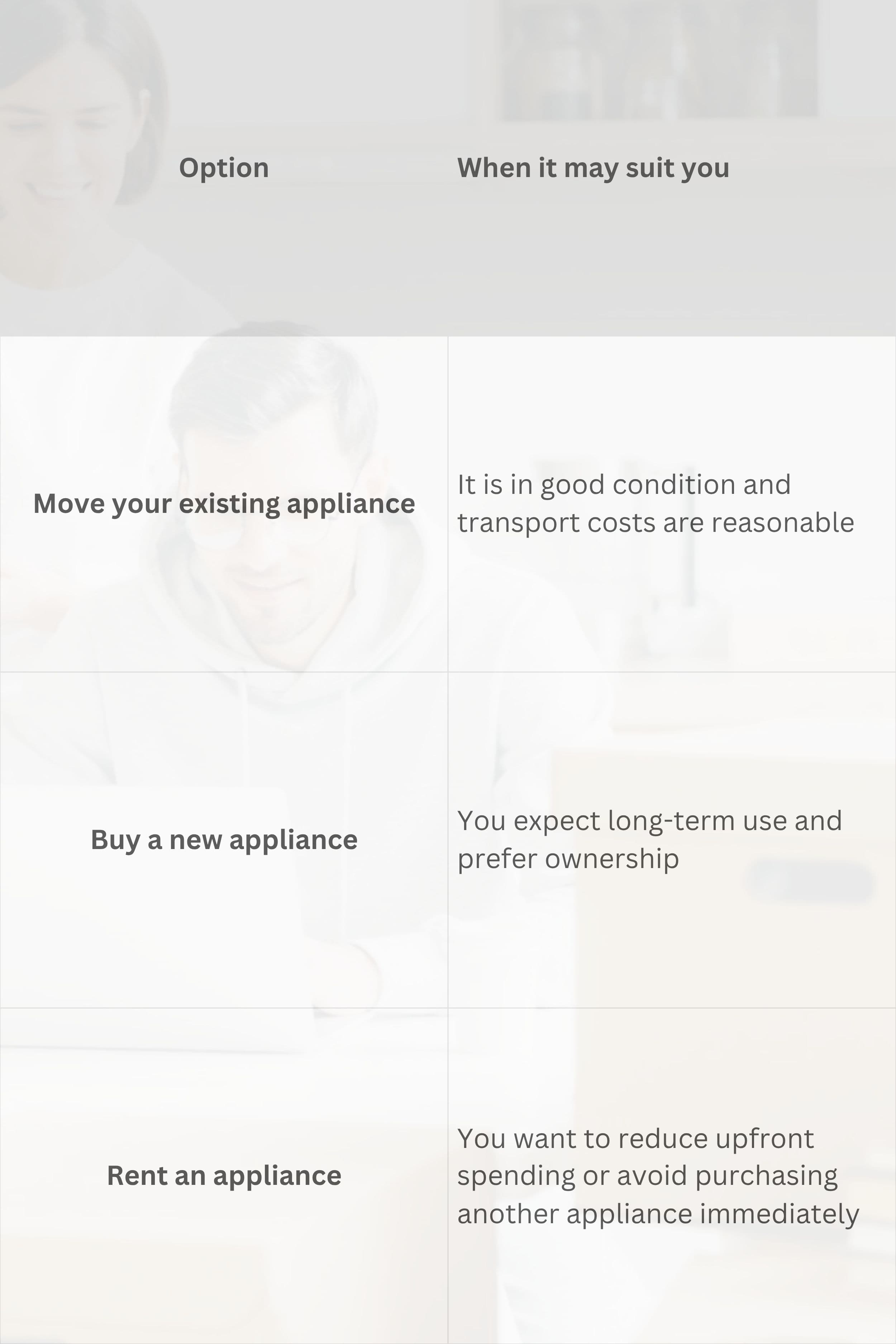 Apartment Shifting Checklist in Coimbatore | RentOMate | Rent O' Mate