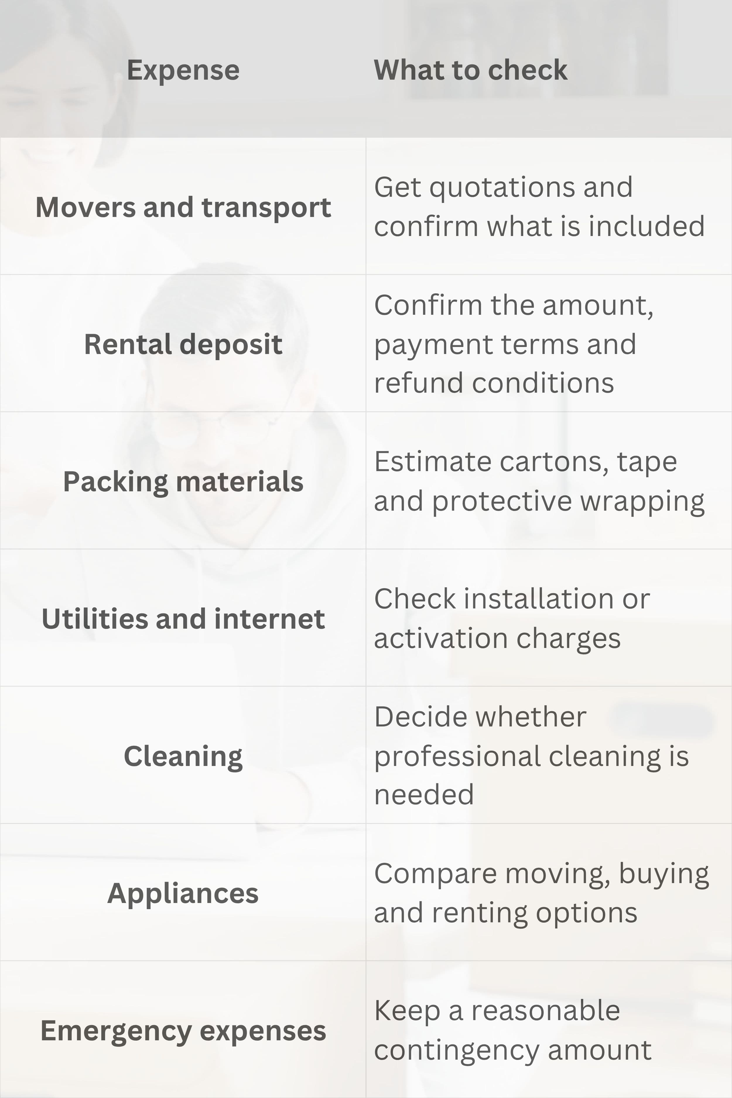 Apartment Shifting Checklist in Coimbatore | RentOMate | Rent O' Mate